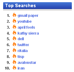 Gmail Paper tops the Technorati search terms on April 2